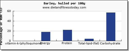vitamin k (phylloquinone) and nutrition facts in vitamin k in barley per 100g